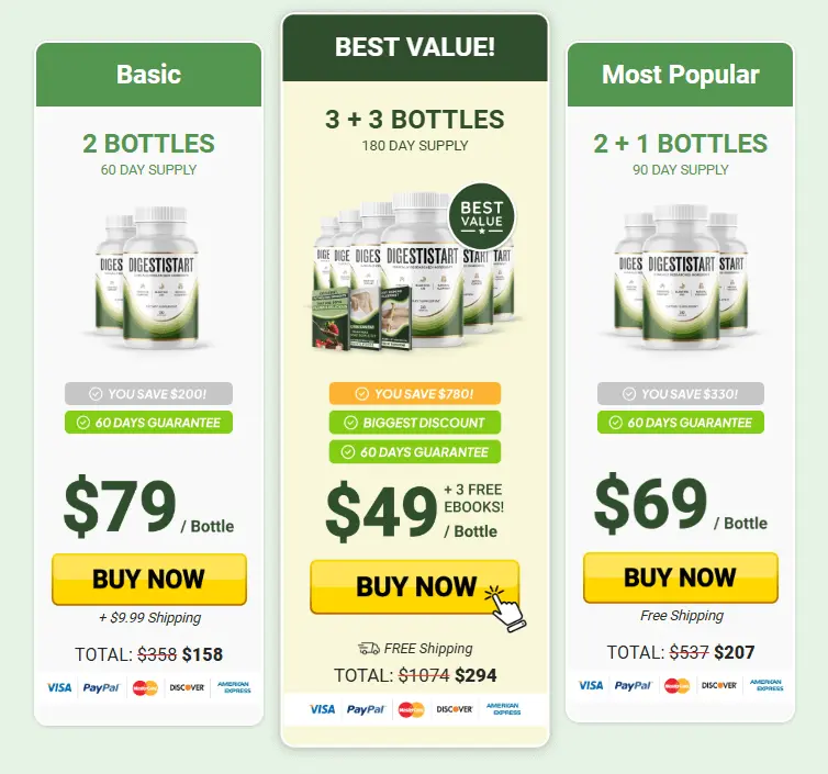digestistart price